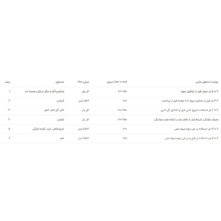 کود کلسیم اسید امینه امکس مدل کالمکس گلد حجم 1لیتر